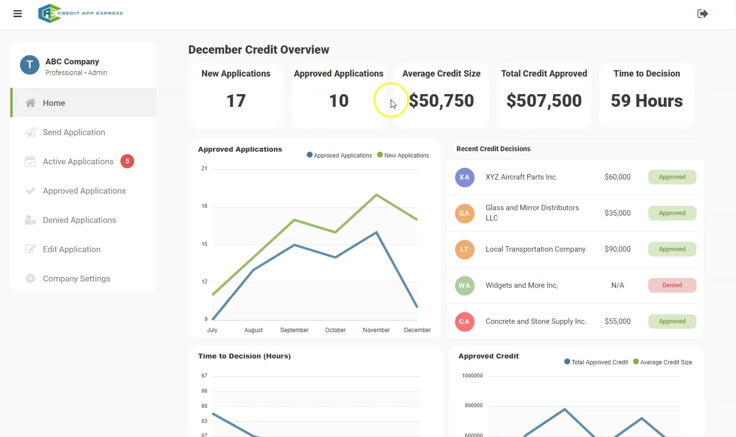 Credit App Express Dashboard